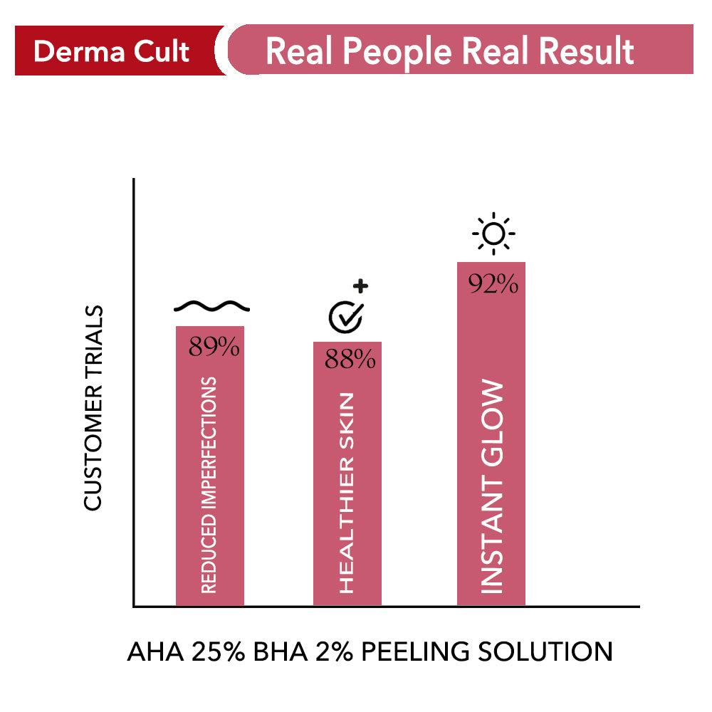 AHA BHA Peeling Solution for Glowing Skin and Pore Cleansing (30 ml)