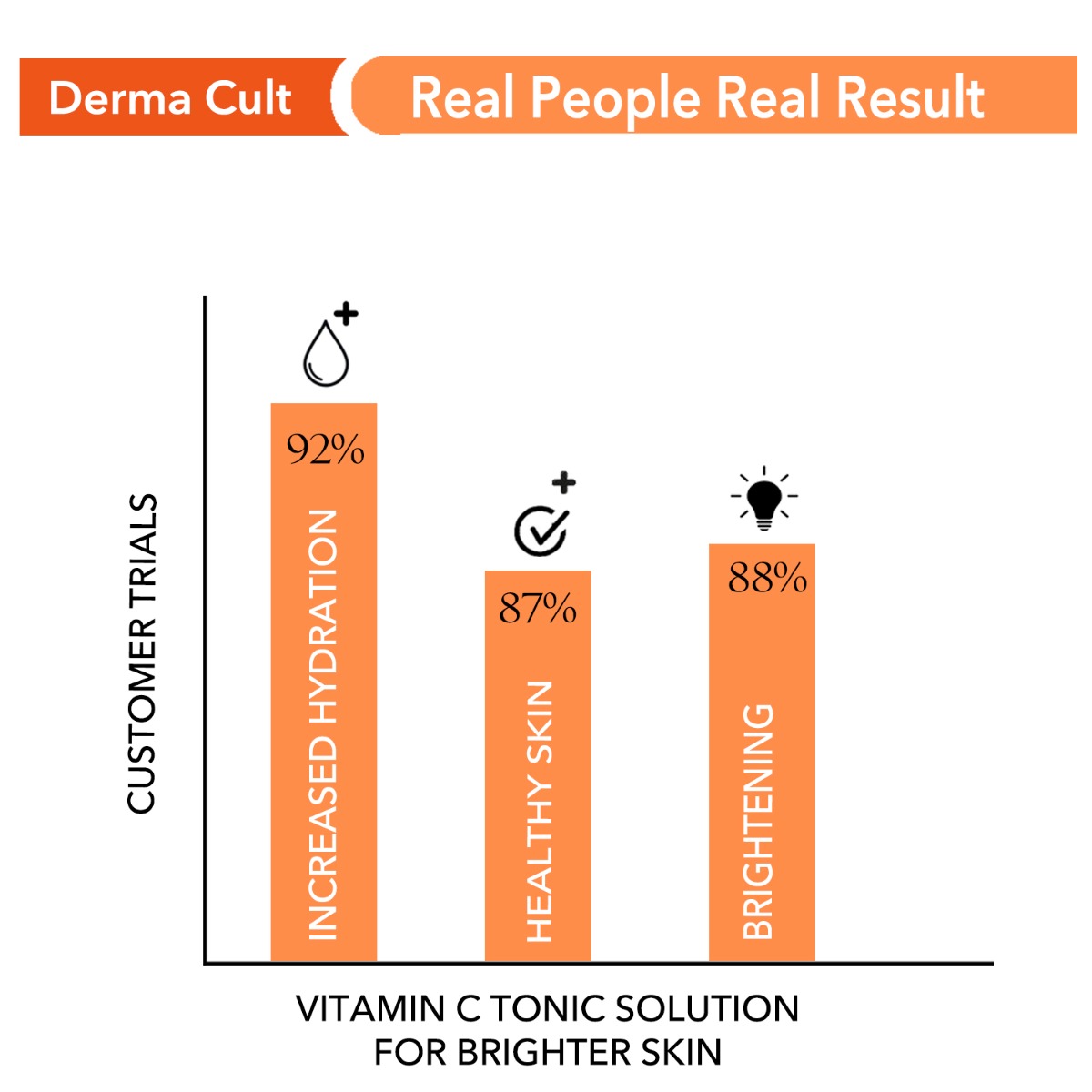 Derma Cult Vitamin C Tonic Solution For Skin Radiance (200ml)
