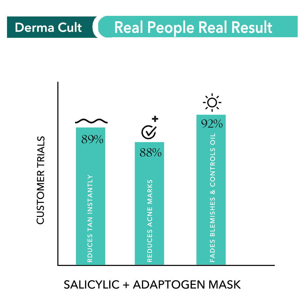 Derma Cult Salicylic Adaptogen Mask for Tan Removal (40g)