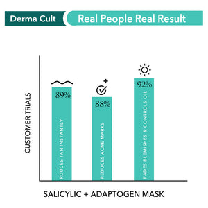 Derma Cult Salicylic Adaptogen Mask for Tan Removal (40g)